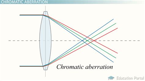 Reflecting Telescopes Definition Physics at Nancy Torres blog