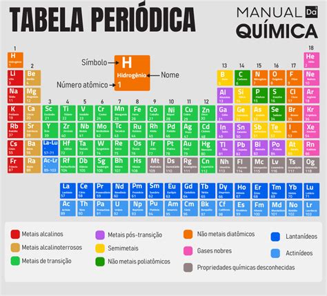 Elementos químicos: quais são, classificação, propriedades