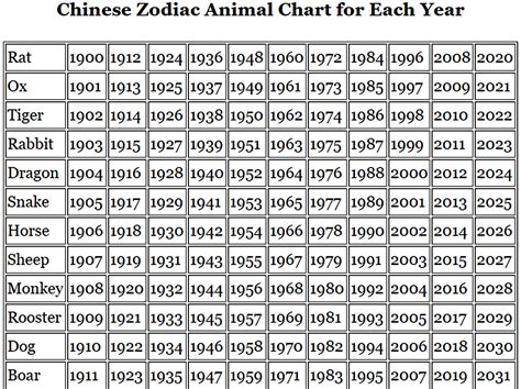 Chinese Zodiac Animal Signs and Chinese New Year Meaning