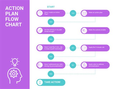 Bright Action Plan Flow Chart Template