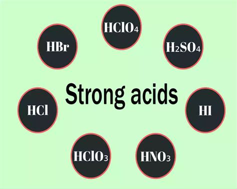 Difference Between Weak Acids and Strong Acids - Productive Difference