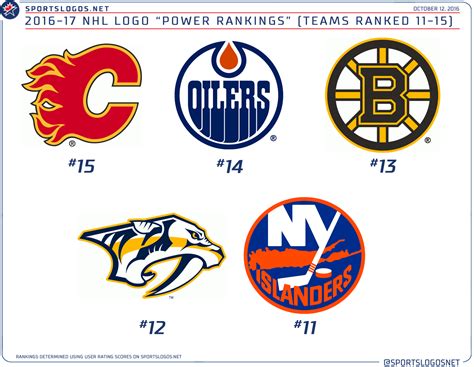 NHL Logo Rankings 11-15 – SportsLogos.Net News