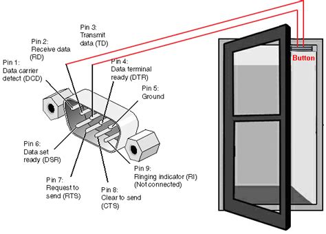 Homemade Alarm System- CodeProject