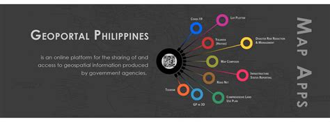 NAMRIA | The Central Mapping Agency of the Government of the Philippines