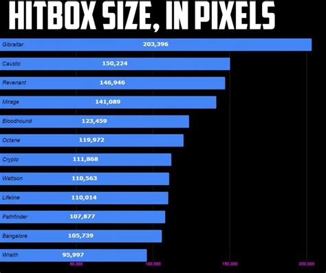 Apex Legends: Character Hitbox Differences Guide - Dot Esports