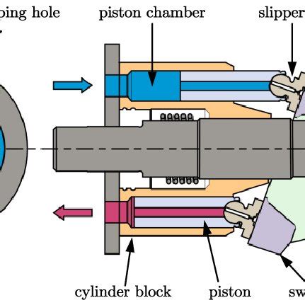 (PDF) A Study On Increasing The Speed Limit of Axial Piston Pumps By ...