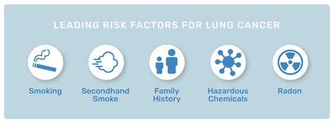 What are the Leading Risk Factors for Lung Cancer? | Protect Environmental