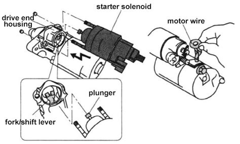 28+ How To Bypass Starter Solenoid - ElizabethAbbi