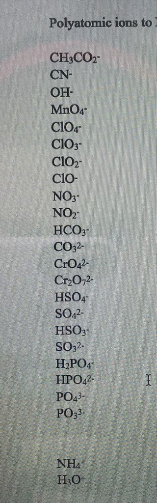 Polyatomic Ions Diagram | Quizlet