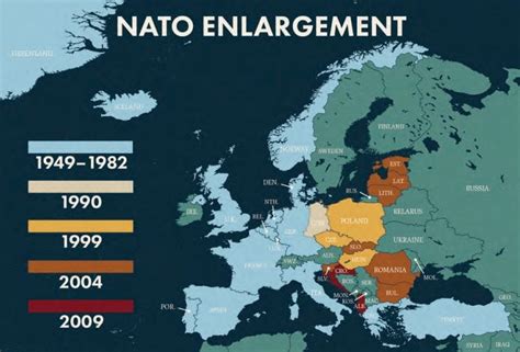 NATO Enlargement — A Case Study – Center for Strategic and International Studies (CSIS) – Medium