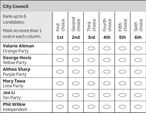 Cities across Utah to decide on ranked-choice ballots