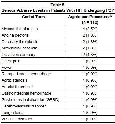 Argatroban - wikidoc