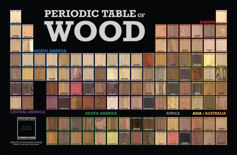 Periodic Table Of Wood | Construction and DIY projects | Forums - Thehomesteadingboards.com