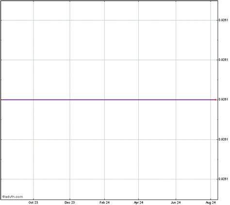 MICT Stock Chart - MICT