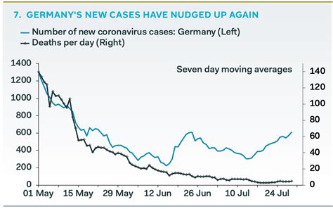 Germany's economy posts its largest decline since 1970 with GDP ...