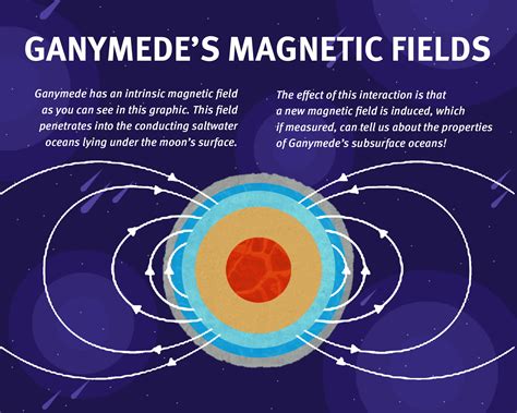 Imperial’s magnetometer is measuring saltwater oceans in Jupiter’s icy moons - Imperial Natural ...