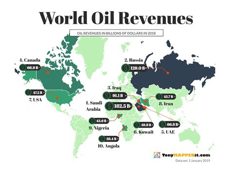 6 Maps That Show The Top Countries By Oil Reserves, Revenues ...