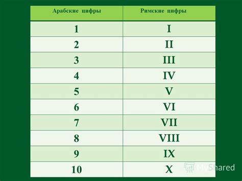 Презентация на тему: "Числа и цифры Назови одним словом записи под ...