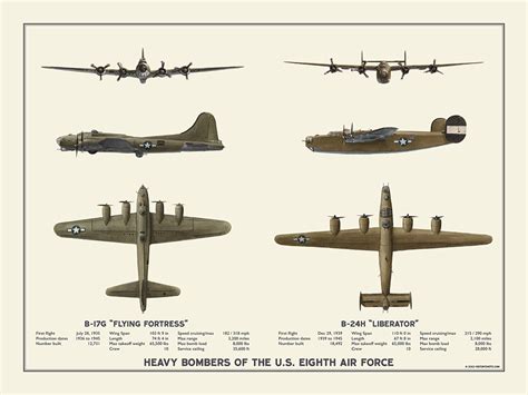 Heavy Bombers of the U.S. Eighth Air Force – HistoryShots InfoArt