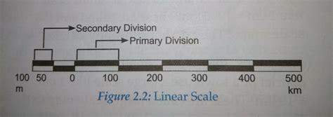 give reason: a verbal scale is not as popular as a linear scale. - Brainly.in