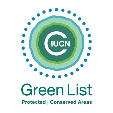 IUCN Green List - Conservation Optimism