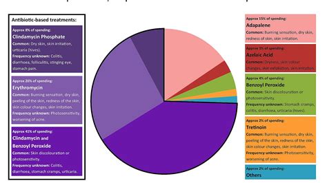 Side Effects To Antibiotics - Effect Choices