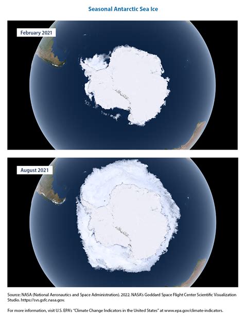 Climate Change Indicators: Antarctic Sea Ice | US EPA