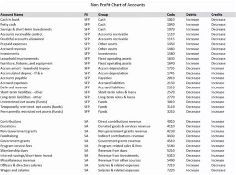 Chart Of Accounts Accounting