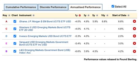 Best Emerging Market bond ETFs and bond funds - Monevator