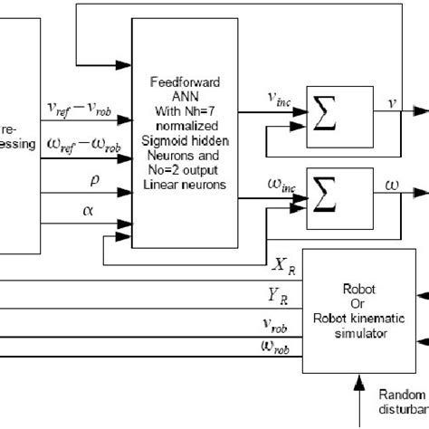 Block diagram of the system in case study case A | Download Scientific Diagram