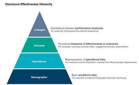 Chart for Forbes Human Capital Metrics - The Protiviti View