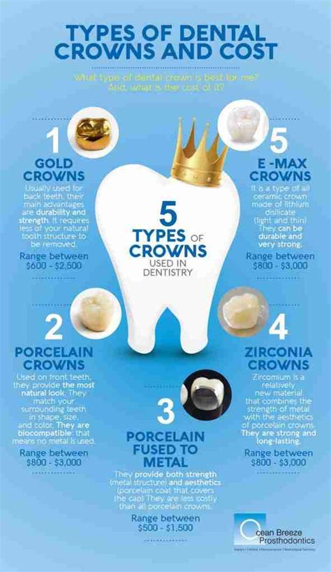 TYPES OF DENTAL CROWNS AND COST: A COMPLETE GUIDE (2021)