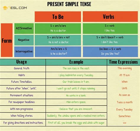 Present Simple Tense | Grammar Rules and Examples - 7 E S L | English ...