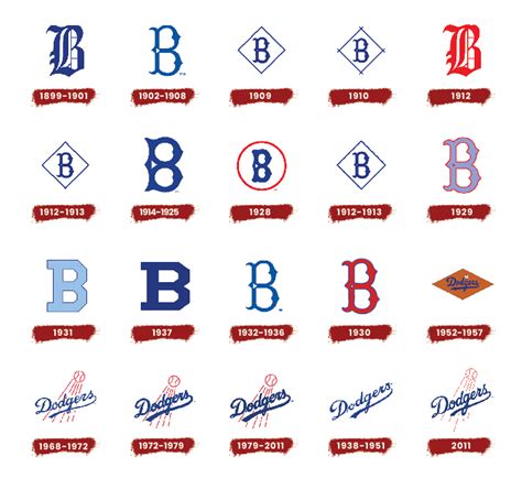 Los Angeles Brooklyn Dodgers Logo Meaning, History, and Evolution - Twf ...