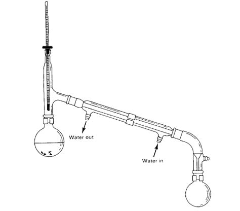 Distillation - Chemistry LibreTexts