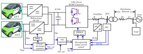 Electric Vehicle Charger Circuit Diagram