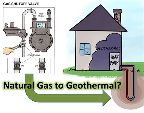 Natural Gas Utilities and Geothermal Heating « Green Energy Times