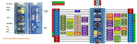 Stm32f103c8 Pinout