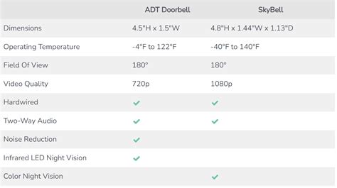 Does ADT Have Doorbell Cameras? (Review + Cost + Comparison) - Doorbell Planet