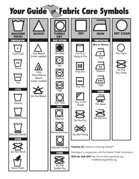 Fabric Care Symbols - This is a great guide, but if I need a guide to ...