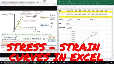 Stress Strain Curves in Excel & Calculate Young's Modulus - YouTube