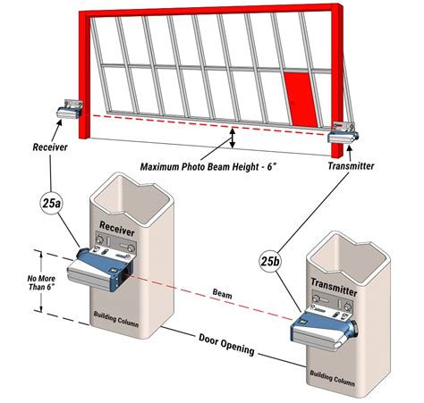 hydraulic door opener wiring diagram - Wiring Diagram