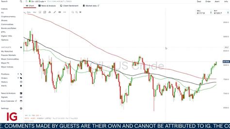 Outlook on oil prices in the wake of Saudi and Russian production cuts ...