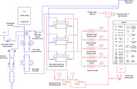 Typical closed loop cooling water system | Download Scientific Diagram