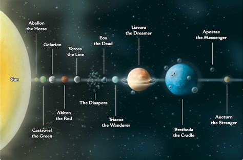 Map Of Our Solar System To Scale - Pics about space