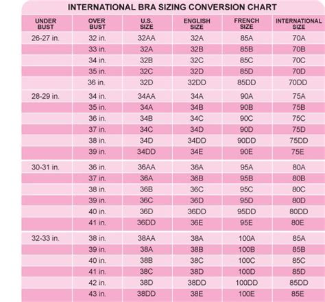 International Bra Size Comparison Chart