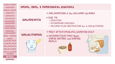 Nasal, oral and pharyngeal diseases: Pathology review | Osmosis