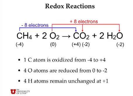 Pin by MIKASA on 2D Art | Teaching chemistry, Chemistry lessons, Apologia chemistry