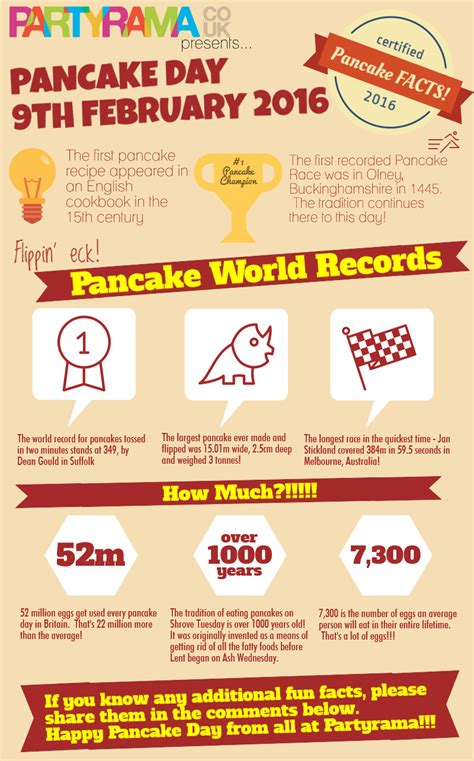 Pancake Day Fun Facts! | Partyrama Blog