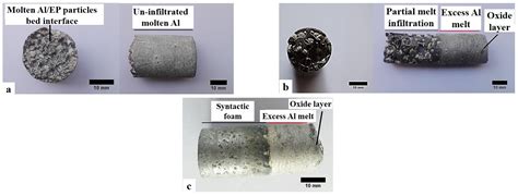 Metals | Free Full-Text | Influence of Melt Infiltration Parameters on Structural and Mechanical ...